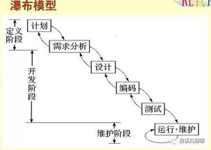 敏捷開發模式下，產品與運營人員需掌握的網絡與信息安全知識